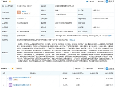 蓮花健康戰(zhàn)略布局AI領(lǐng)域 投資成立智算科技公司，聚焦人工智能應(yīng)用軟件開發(fā)