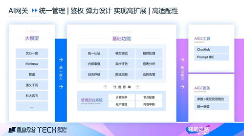 魔法半周報(bào) AI賦能生活新篇——從抖音美團(tuán)競(jìng)爭(zhēng)到鯨語對(duì)話的科技浪潮